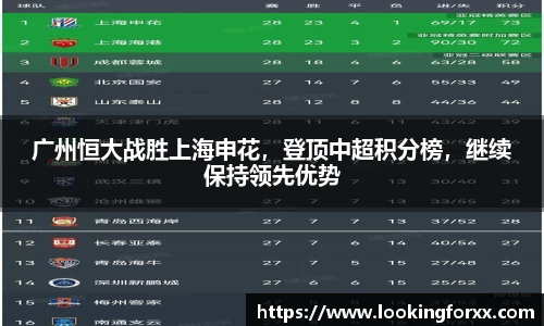 广州恒大战胜上海申花，登顶中超积分榜，继续保持领先优势
