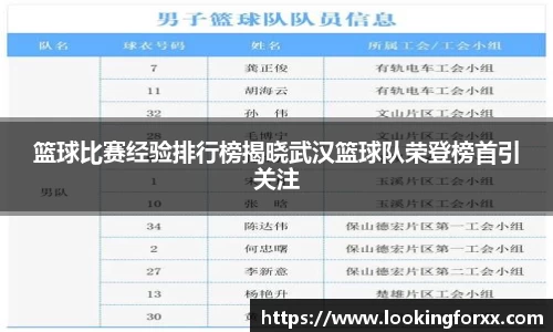 篮球比赛经验排行榜揭晓武汉篮球队荣登榜首引关注