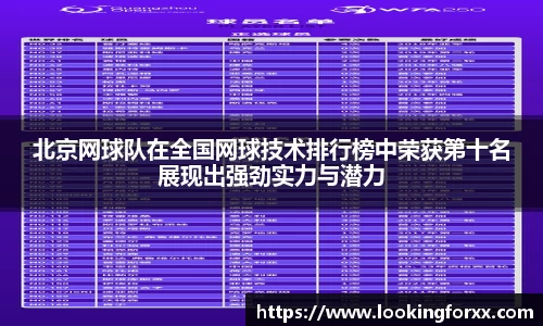 北京网球队在全国网球技术排行榜中荣获第十名展现出强劲实力与潜力