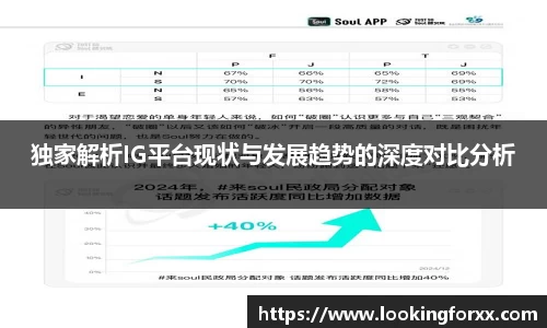 独家解析IG平台现状与发展趋势的深度对比分析