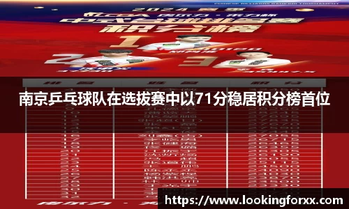 南京乒乓球队在选拔赛中以71分稳居积分榜首位