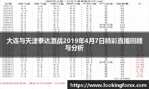 大连与天津泰达激战2019年4月7日精彩直播回顾与分析